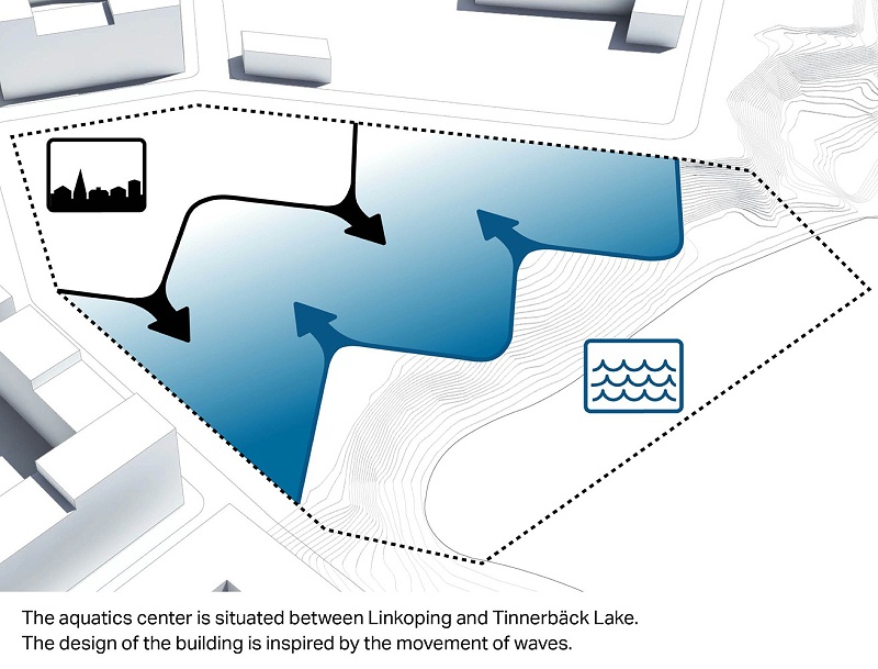 億伽泉溫設計│瑞典新水上中心：彎曲的形態源于波浪沖刷海岸的起伏