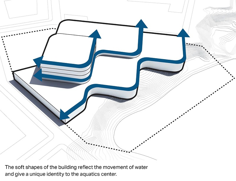 億伽泉溫設計│瑞典新水上中心：彎曲的形態源于波浪沖刷海岸的起伏